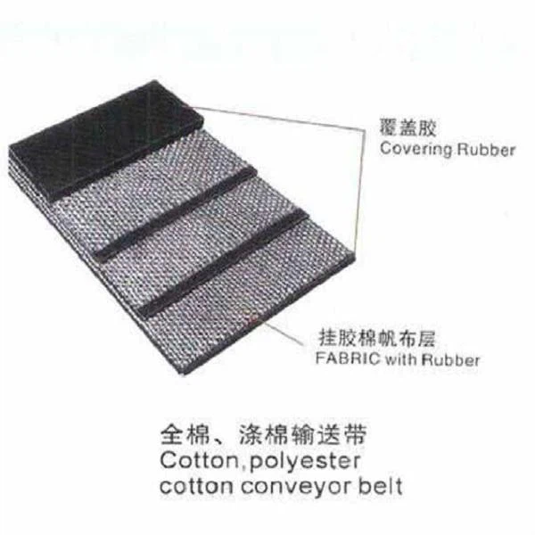 Cotton CC transportbånd